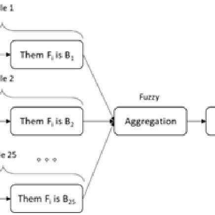 Image result for Inference Process