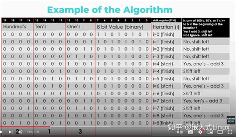 2.1.3 Higher Density Bcd Encoding 的图像结果