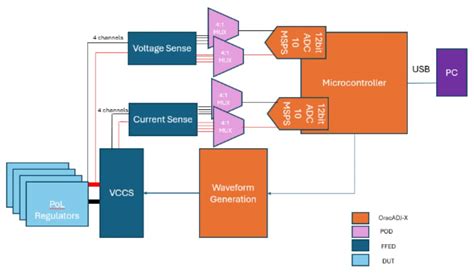 FFED-VC1902-VSVA2197 AMD Xilinx Power Test Adaptor - LoadSlammer | Mouser