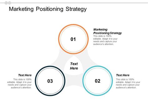 Image result for Positioning Strategy Elements