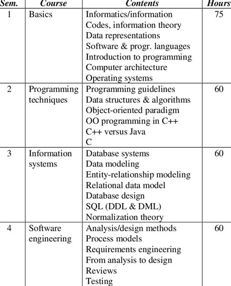 Informatica Course 的图像结果