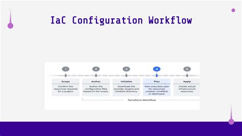 Terraform Infrastructure as Code Sample Tutorials Window 的图像结果