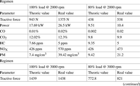 Engine Mapping 的图像结果