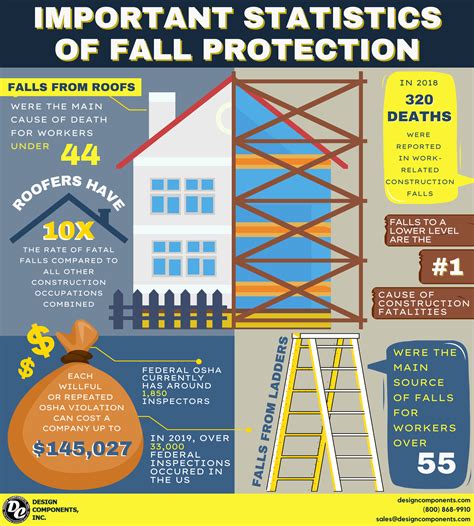 Image result for Fall Protection Intermixing Standards
