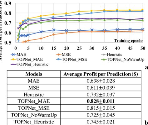 Image result for Task-Based Performance Model