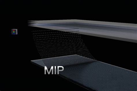 MIP Micro LED 的图像结果