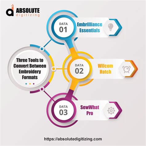 Image result for Image Format for Embroidery Digitizing