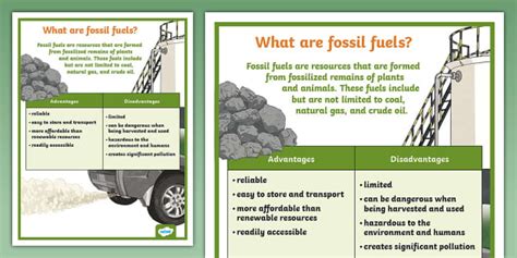 What Are Fossil Fuels? Poster