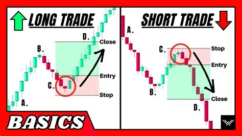 Short Positions Explained 的图像结果