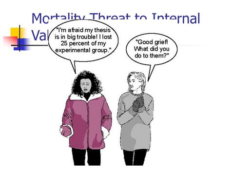 Image result for Validity Reliability Formula