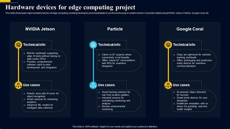 Edge Computing Devices 的图像结果