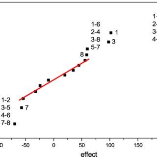 Image result for Normal Effects