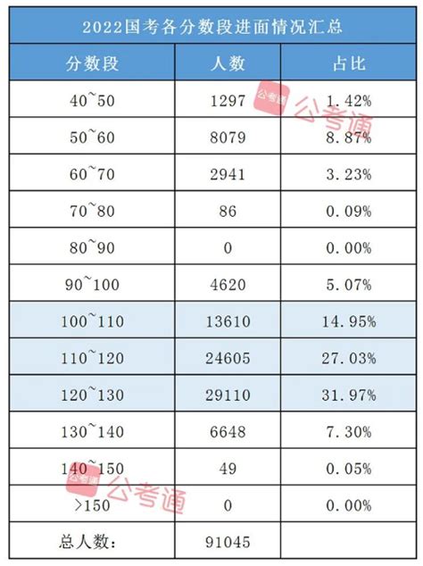 新SAT考1390分属于什么水平？SAT考试秘籍来了「环俄留学」