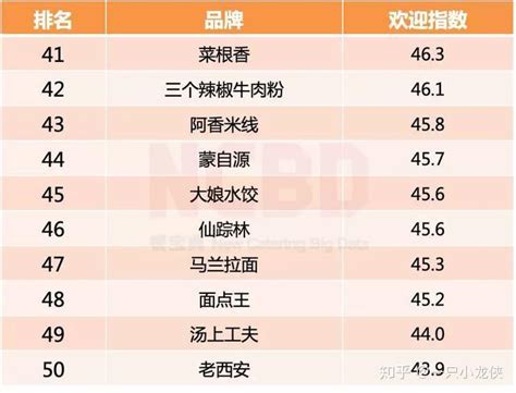 2019餐饮加盟品牌TOP100_餐饮加盟品牌排行榜-上海美御