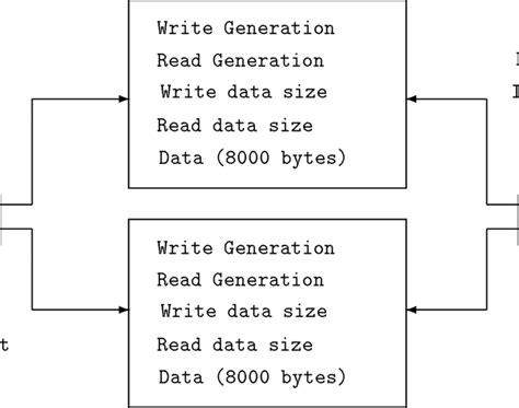 Image result for Direct Sparse Solver SolidWorks