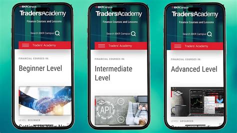 Image result for Ibkr Trading Tutorial