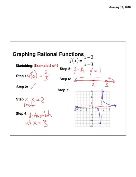 Step by Step Process to Solve and Graph Rational Functions 的图像结果