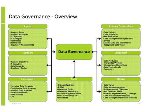 Data Governance Issue Management Process 的图像结果