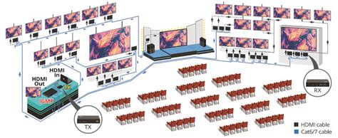 Image result for Video Over IP Encoder Decoder