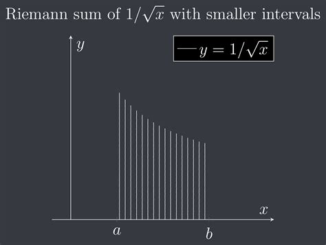 calculus - Integral of $1 / sqrt x$ using Limits - Mathematics Stack ...