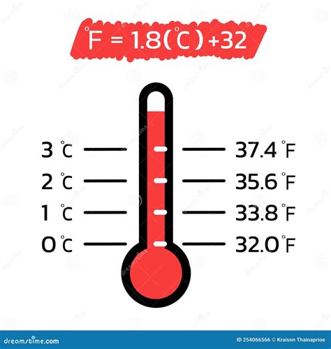 Convert between Degrees Fahrenheit and Celsius Temperature Stock Vector ...