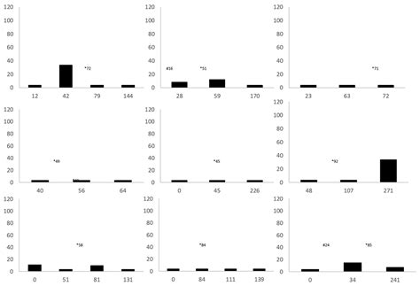 Steatitis in Cold-Stunned Kemp’s Ridley Sea Turtles (Lepidochelys kempii)