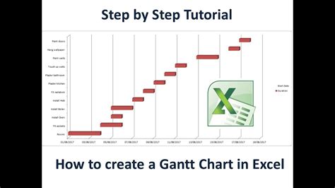 Image result for Gantt Chart On Excel Tutorial Programming