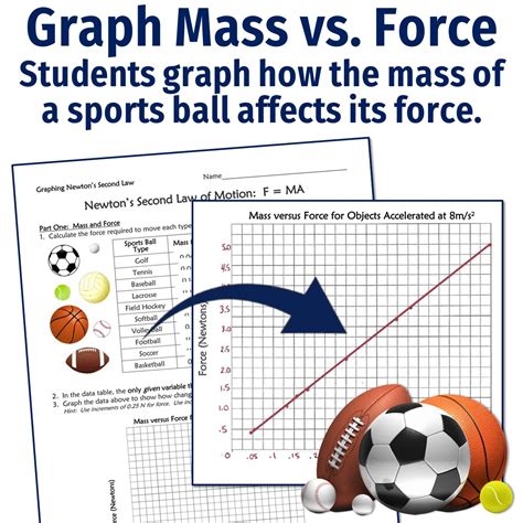 Force and Acceleration Graph 的图像结果