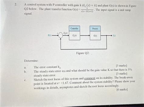 Process Controller Terminology Gain 的图像结果