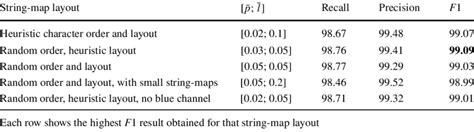 Image result for String Map Sleep