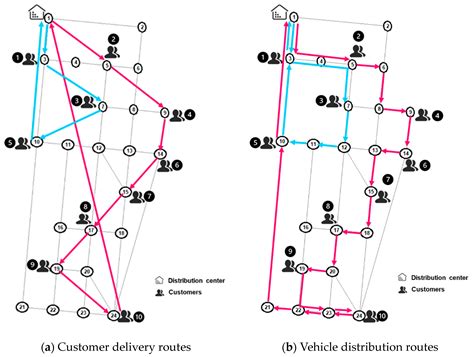 Image result for Time-Variant Optimal Transport