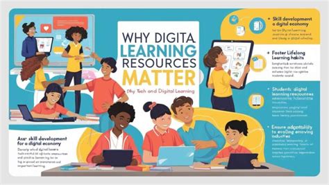 Digital Learning Resources 的图像结果