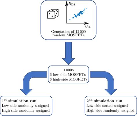 Image result for How to Create a Monte Carlo Simulation