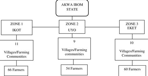 Image result for Data Sampling Procedure Example