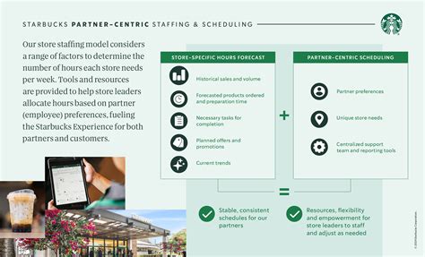 Starbucks Scheduling Starbucks X Campus "2021 Schedule Book" Is Now