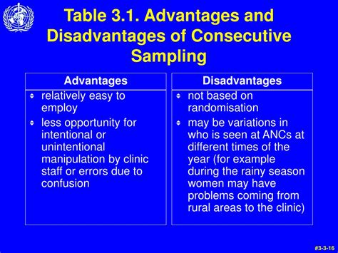 Image result for Consecutive Sampling Examples