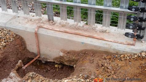 Earthing System 的图像结果