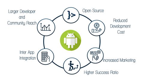 Android Application Development Training 的图像结果