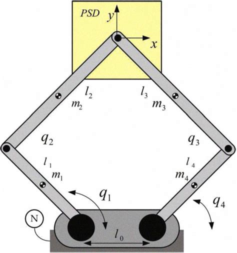 How to Read a Pantograph 的图像结果
