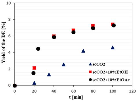 Anticancer Podophyllotoxin Recovery from Juniper Leaves at Atmospheric ...