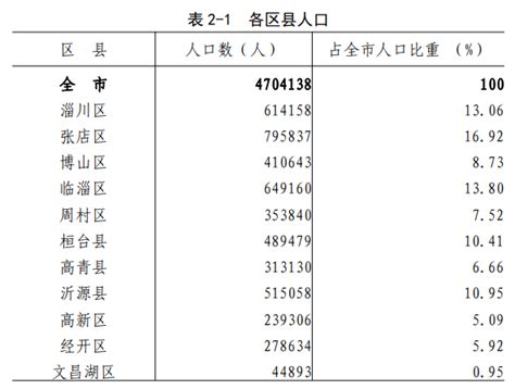 什么是学历？什么是学位？如何申请学位？ - 知乎