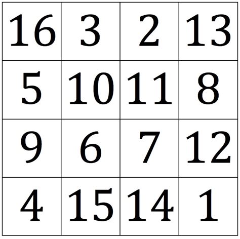 Image result for How to Create Magic Square in Python