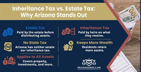 Understanding Inheritance Tax Laws in Arizona