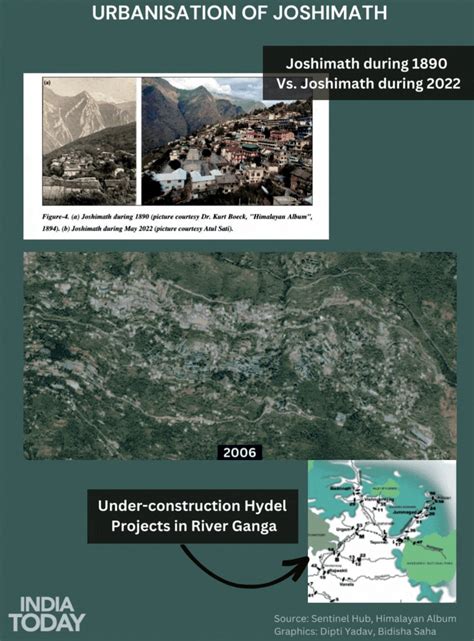 Joshimath Sinking: क्या बेतरतीब शहरीकरण और बेहिसाब निर्माण की वजह से ...