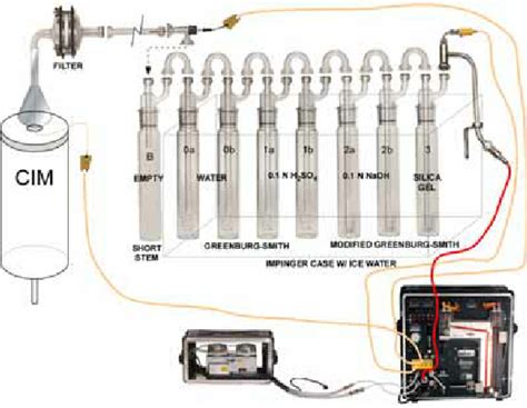 EPA Method 1 Sampling 的图像结果