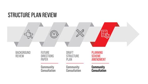 Image result for Planning Structure