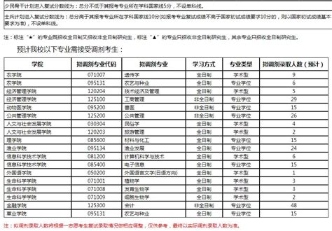 2021年考研录取名单｜南京农业大学(附分数线、录取名单) - 知乎