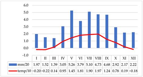 Anti-Erosion Effectiveness of Selected Crops in Sustainable Mountain ...