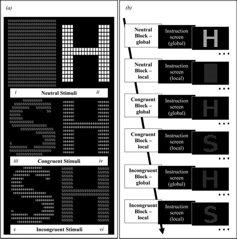 Global Local Task 的图像结果