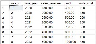 Image result for Transform Rows into Column in SQL Server Using Pivot Function in Hindi